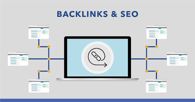 What is Backlinks, Types of backlinks and how to get banklinks